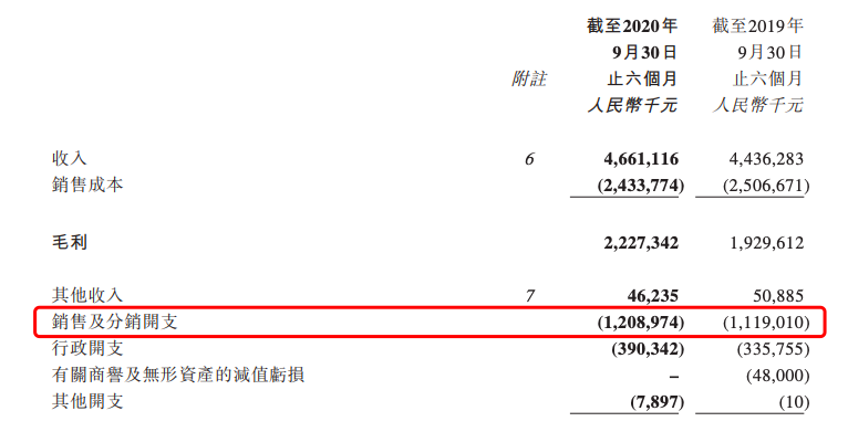 擴張遇阻，最終，44歲的波司登還是得靠羽絨服翻身