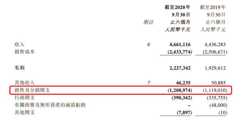 扩张遇阻，最终，44岁的波司登还是得靠羽绒服翻身