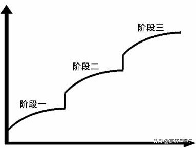 如何成为一名优秀的 HR？