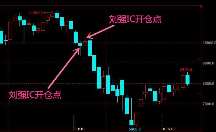 原油宝，加入摧残中产阶级的行列——细数中产