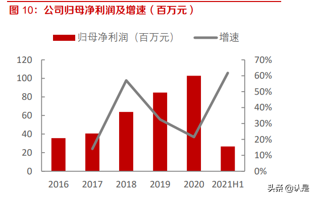 当虹科技专题研究：智能视频算法领先，5G时代开启新篇章