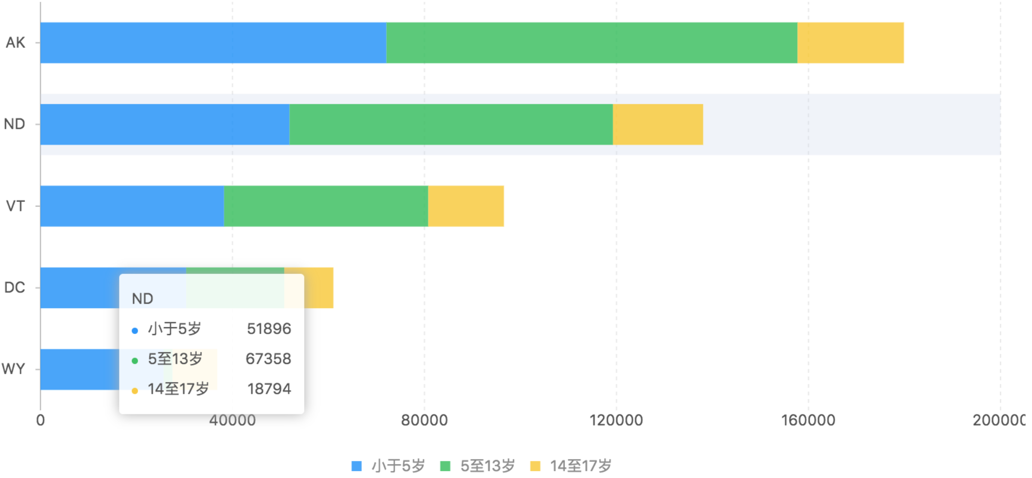 不知道用什么图表展示数据？看这份图表选择指南就够了