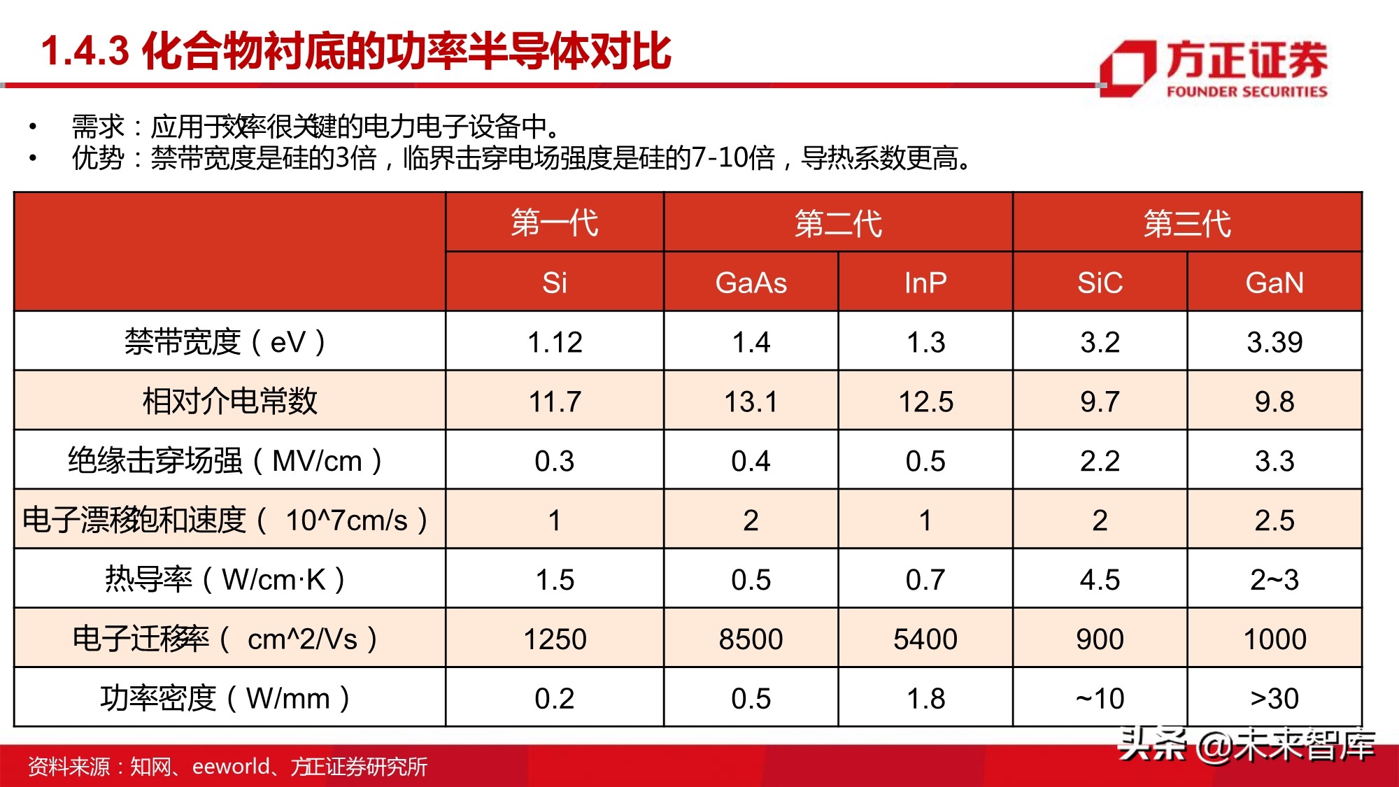 半导体行业深度报告：MOSFET行业研究