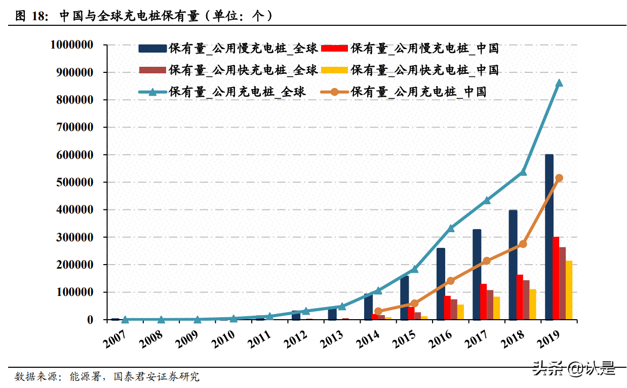 新基建专题研究报告：景气反转，东风将至