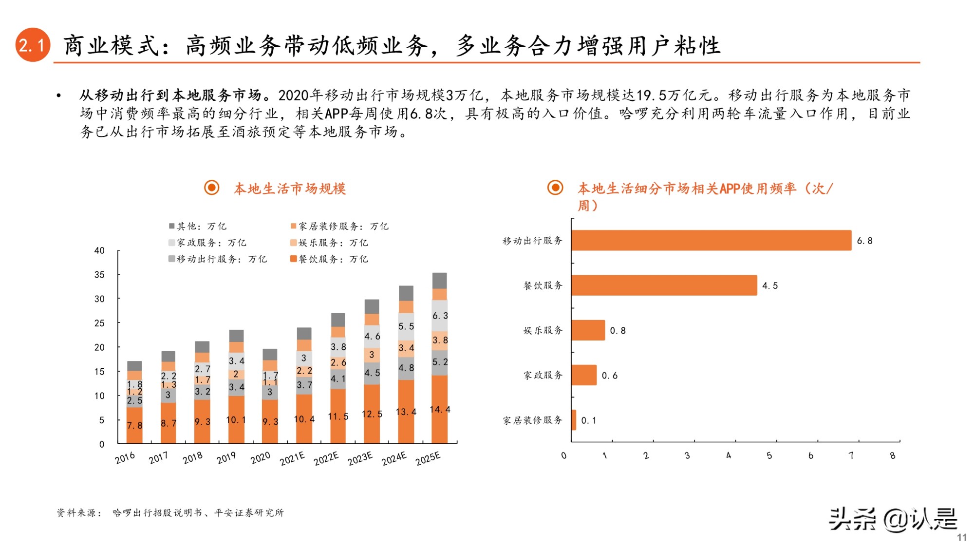 共享单车行业专题研究报告：哈啰出行招股书全梳理