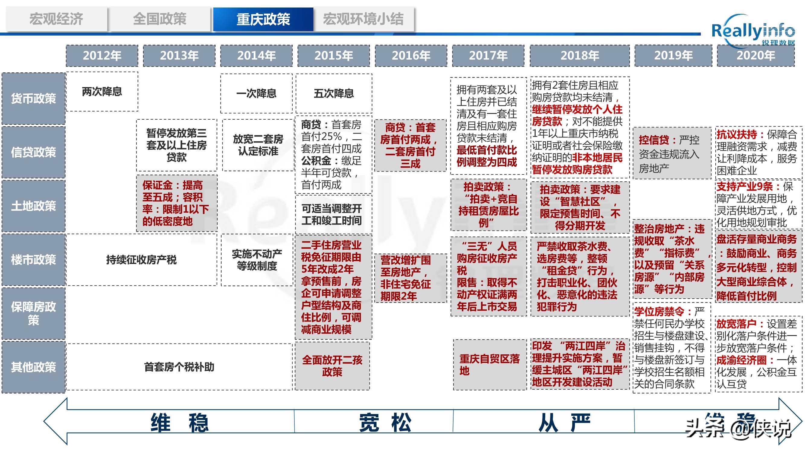 2020年重庆房地产市场年度研究报告