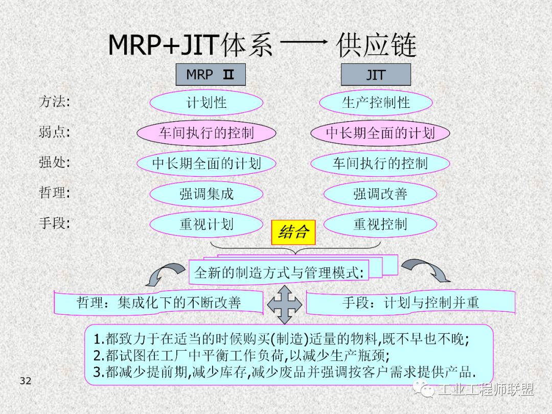 工业工程及改善技巧 PPT