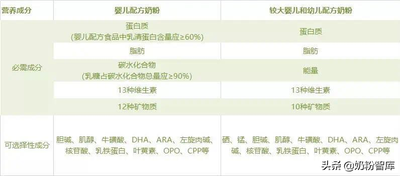 养娃简直是场修行，这15个谣言一定要避开