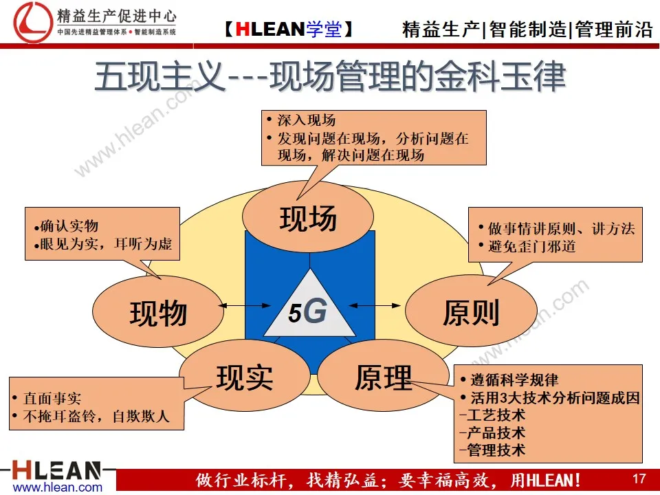 目视化管理与现场改善