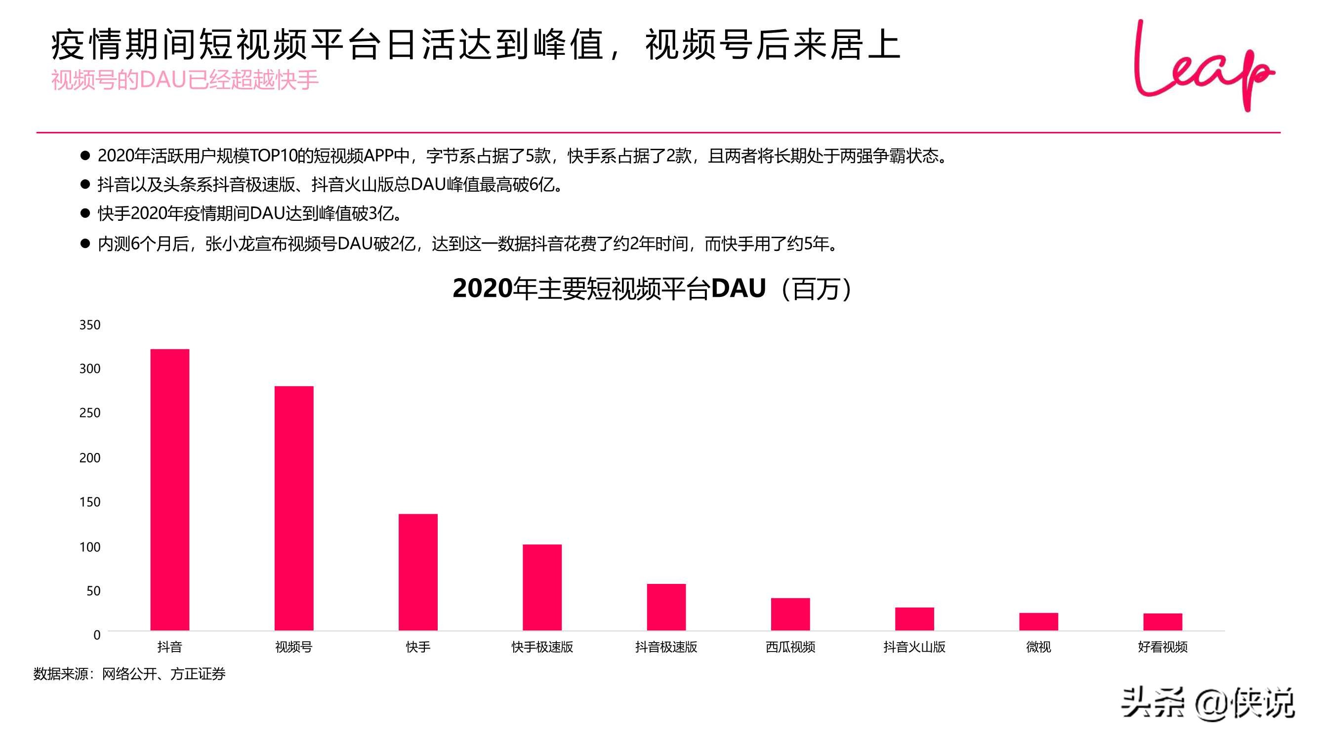 2020-2021视频号发展现状趋势（LEAP）