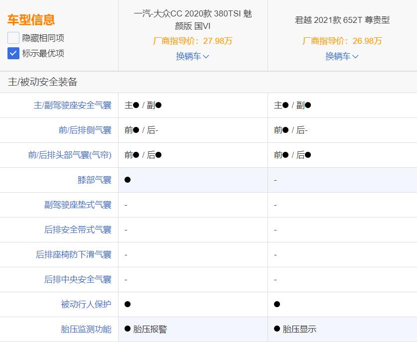 出色的颜值担当，大众CC和别克君越，全面测评对比