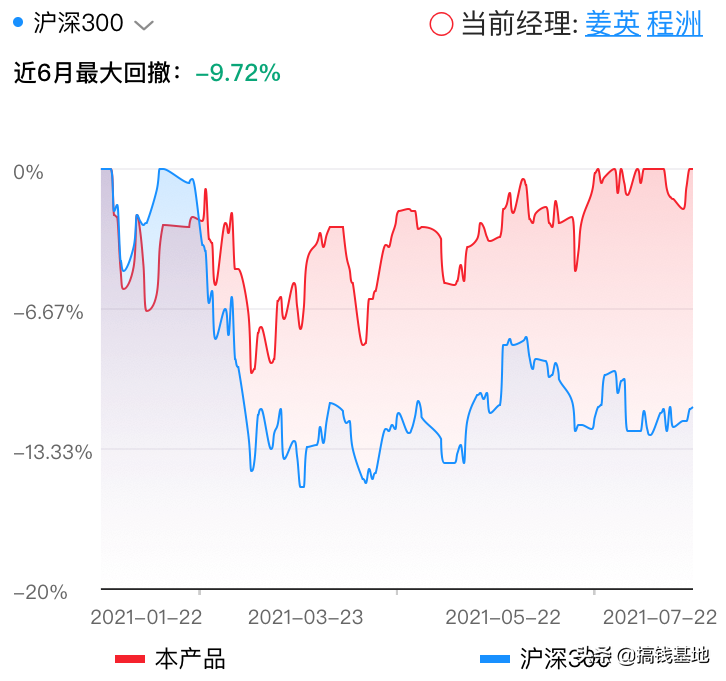 基金测评(1000-46) 国泰金牛创新成长，完胜沪深300，但最近有猫腻