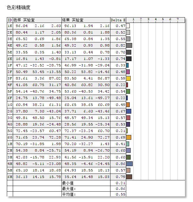 精准色彩体验 优派VP2785-2K显示器功能详解