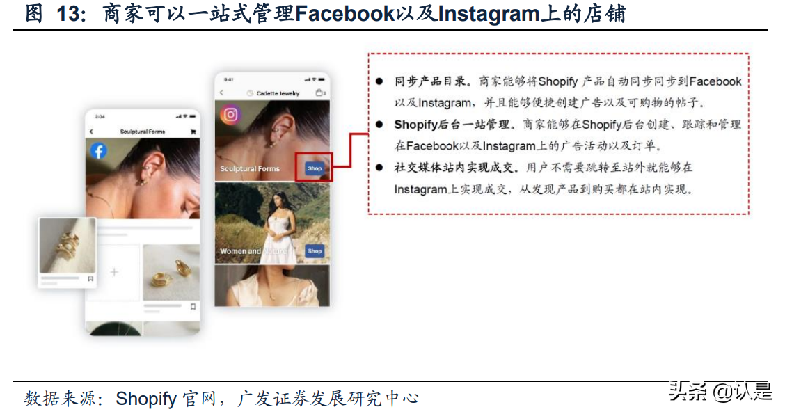 电商SaaS专题报告：加速智慧零售及国际化布局，机遇与挑战并存