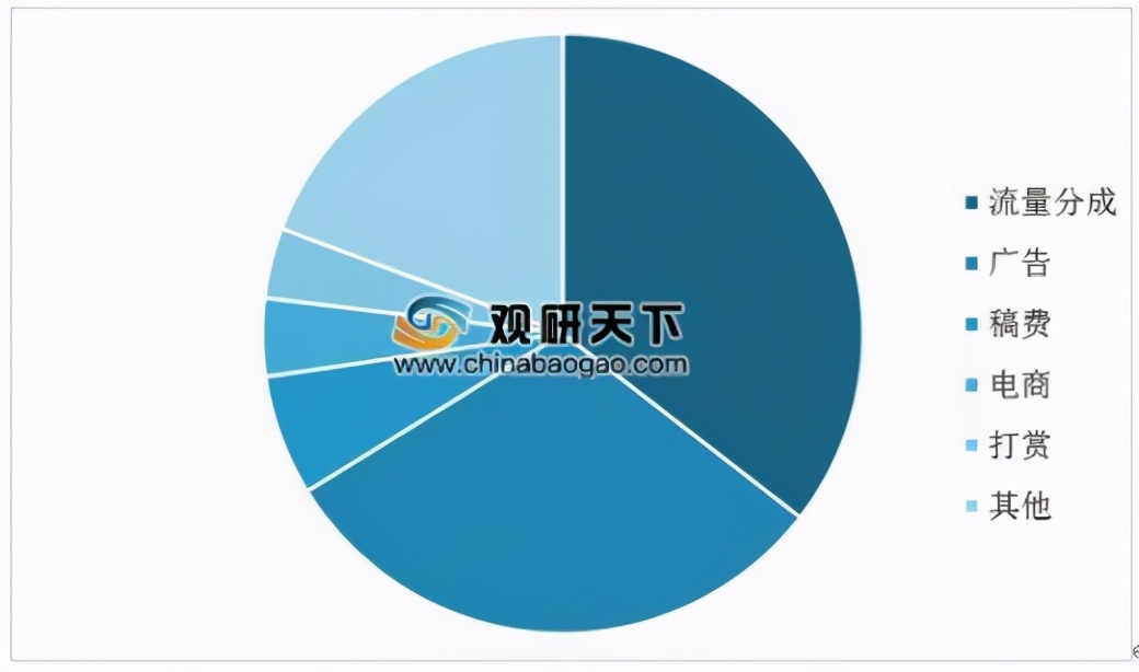 2021，自媒体该转型啦