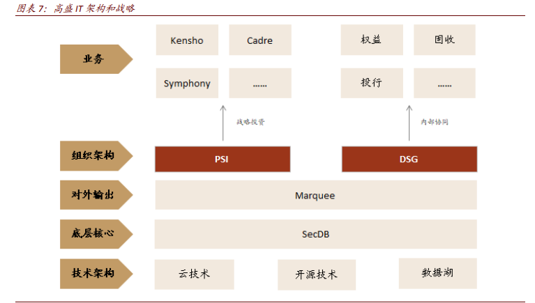 金融科技专题报告：全球领先的投行与资管如何自建科技生态