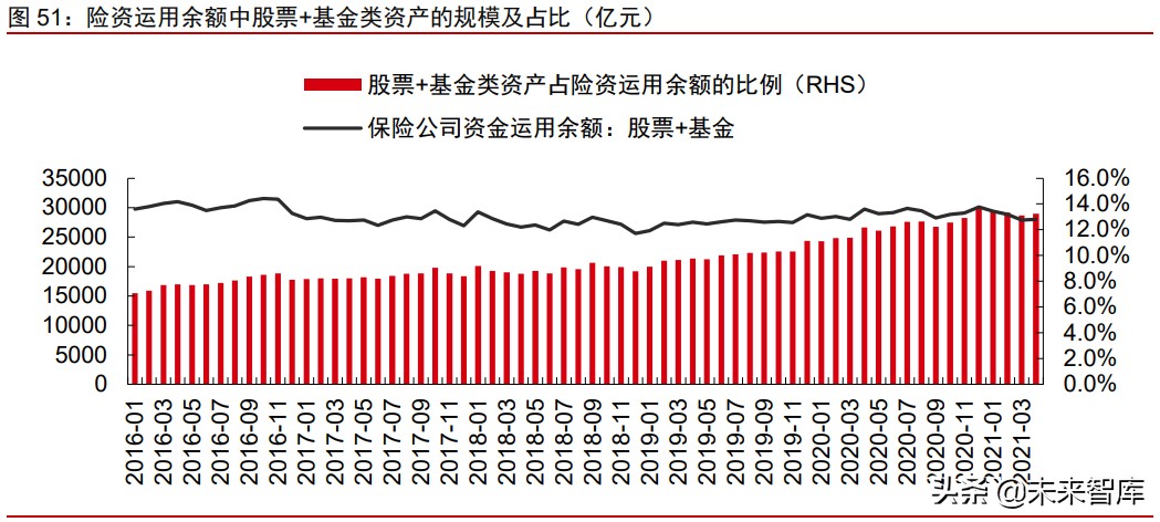 A股市場2021年下半年投資策略：帆起逐浪高