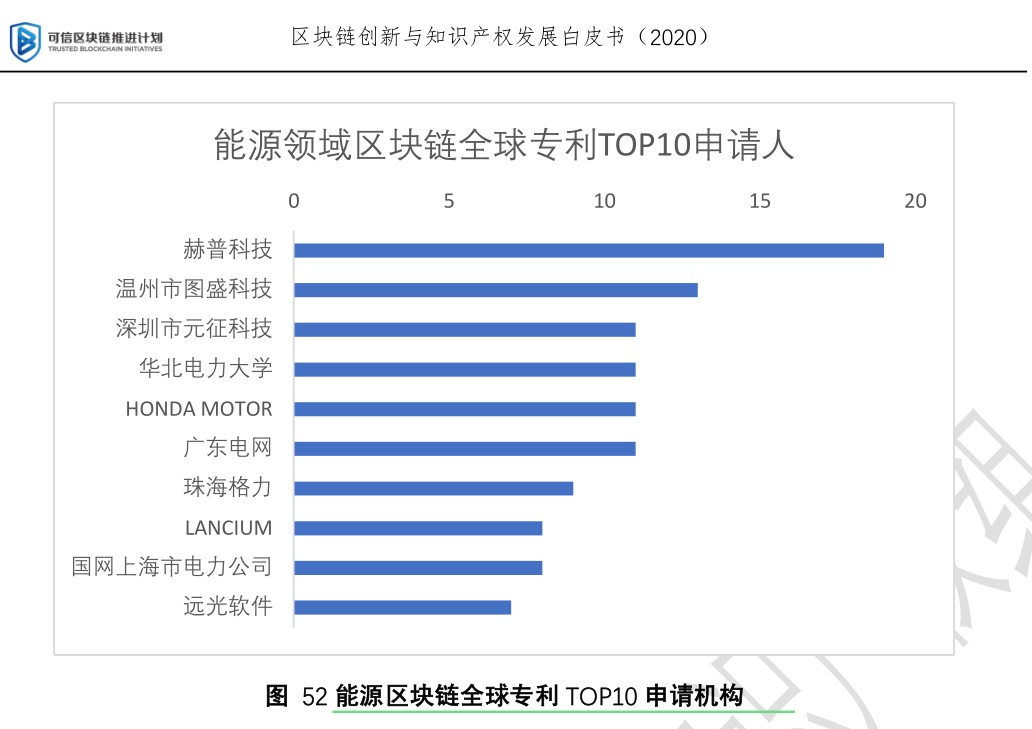 远光软件参编的多项区块链白皮书正式发布