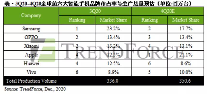 再看小米：“芯”比天高、命有点薄