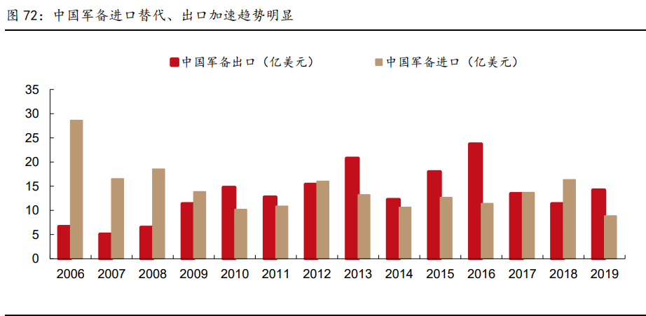 高端制造、军工行业深度研究及2021年度投资策略
