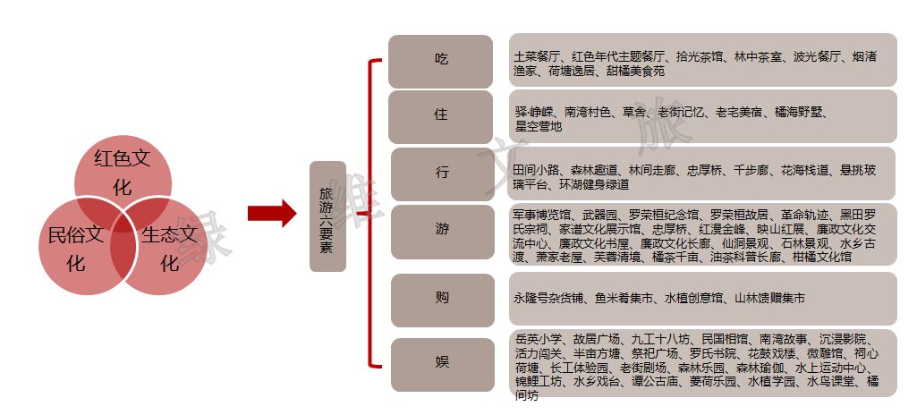 红色旅游产品不够“红”？五招让景区吸粉又吸睛