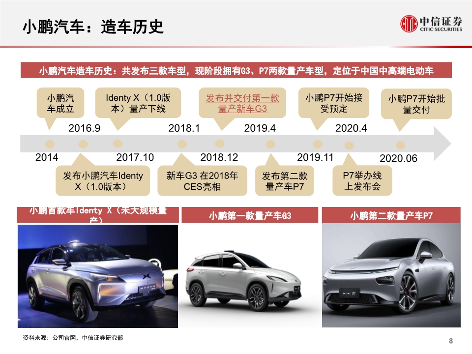 小鹏汽车专题报告：公司概述、财务与经营分析
