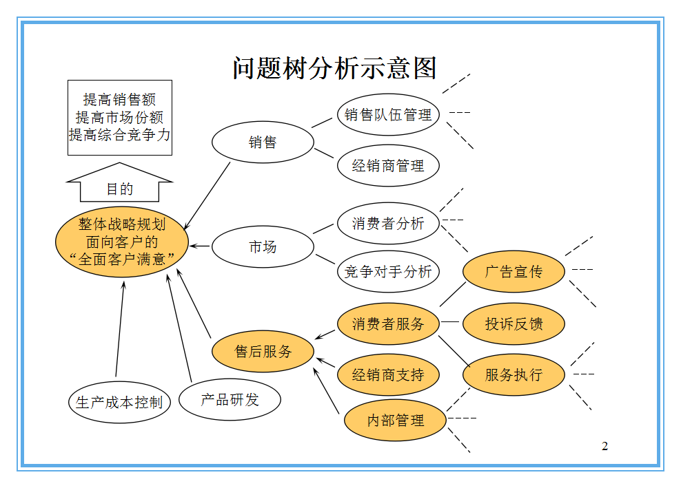 如何做竞争对手分析，7大工具解读对手的秘密