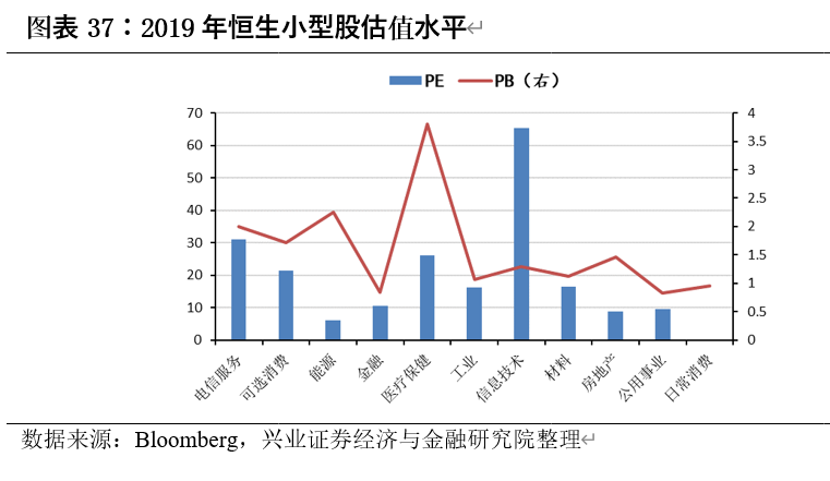 中国内地股市与美国、日本、中国香港等主要市场结构对比分析