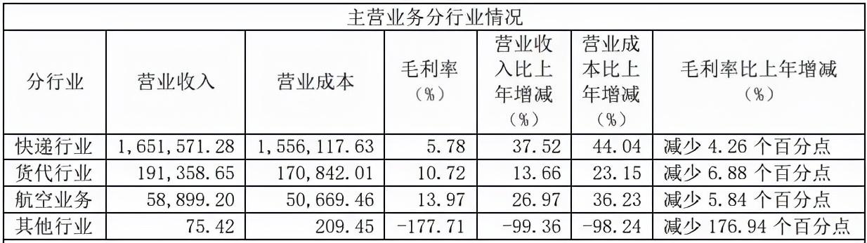 圆通之痛！22岁女研究生之死！再次为业绩滑铁卢敲响警钟