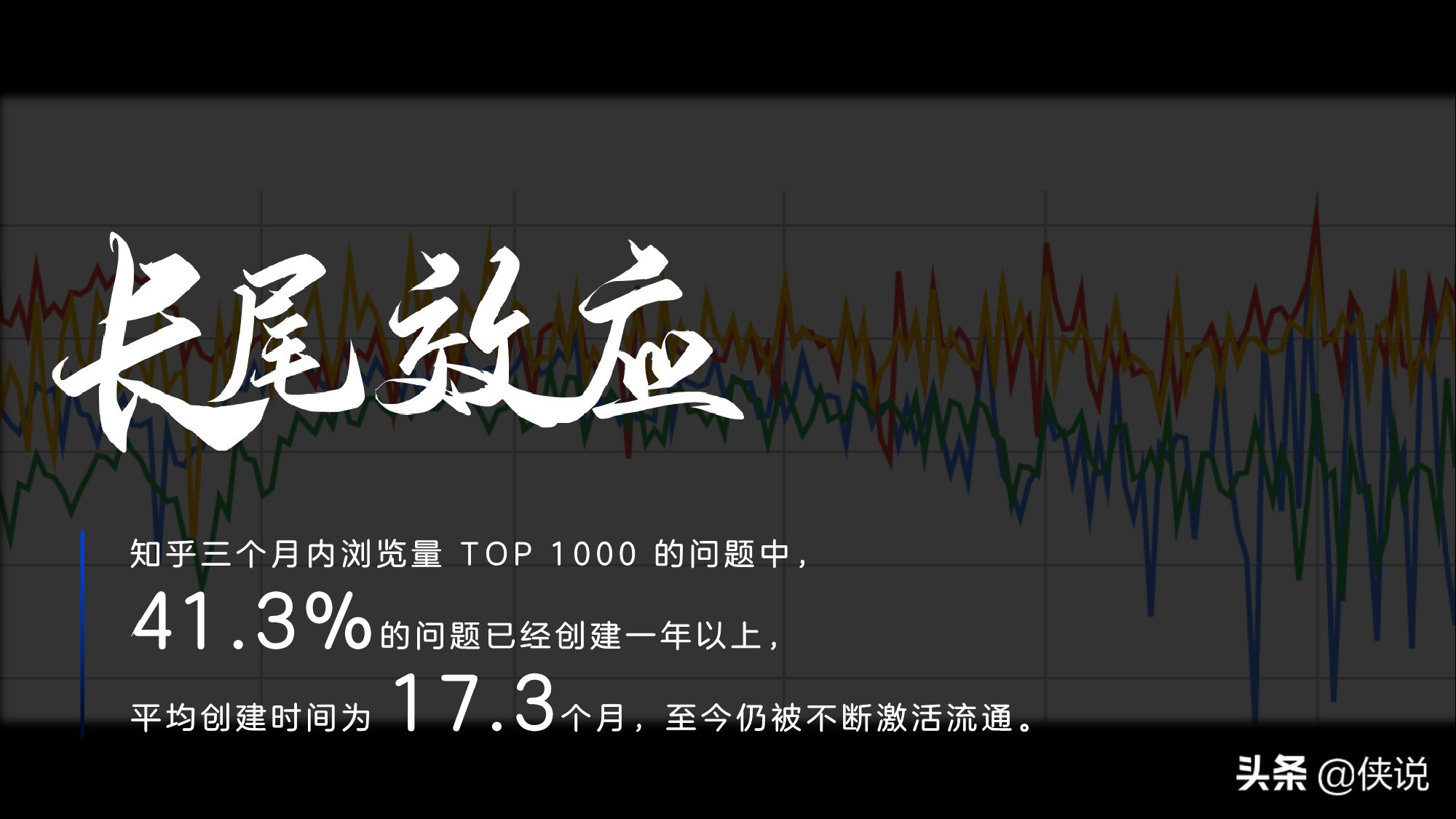 知乎：2020「知 」产品手册