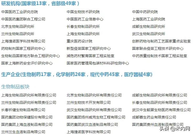 5000亿医药巨无霸现身!国药集团家底好惊人,6大上市公司亮眼