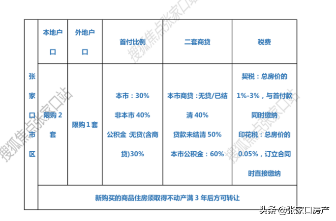 翻阅这十年的张家口房价预测，我背后发凉了.