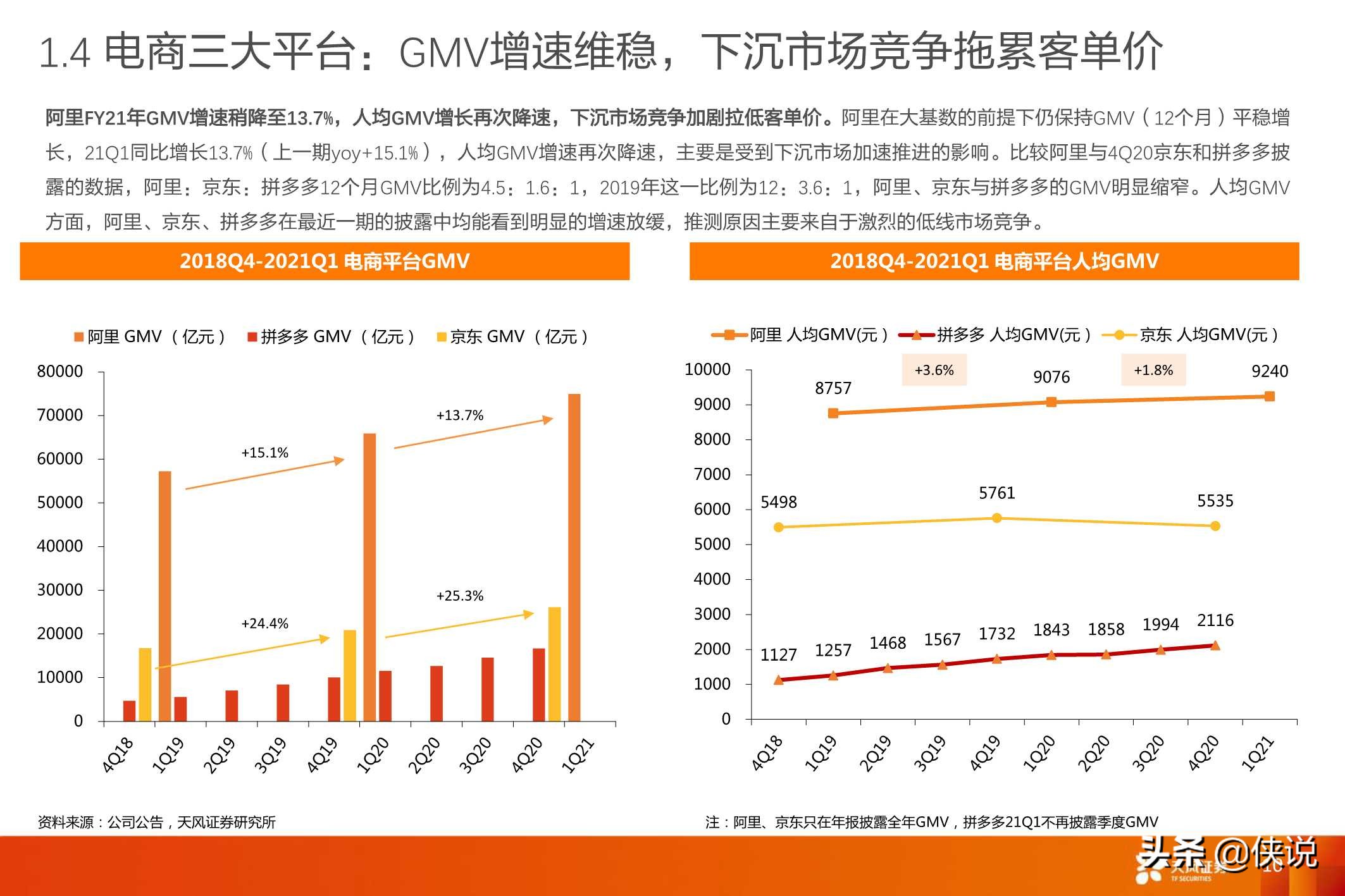 互联网传媒：Q1电商业绩总结及618前瞻