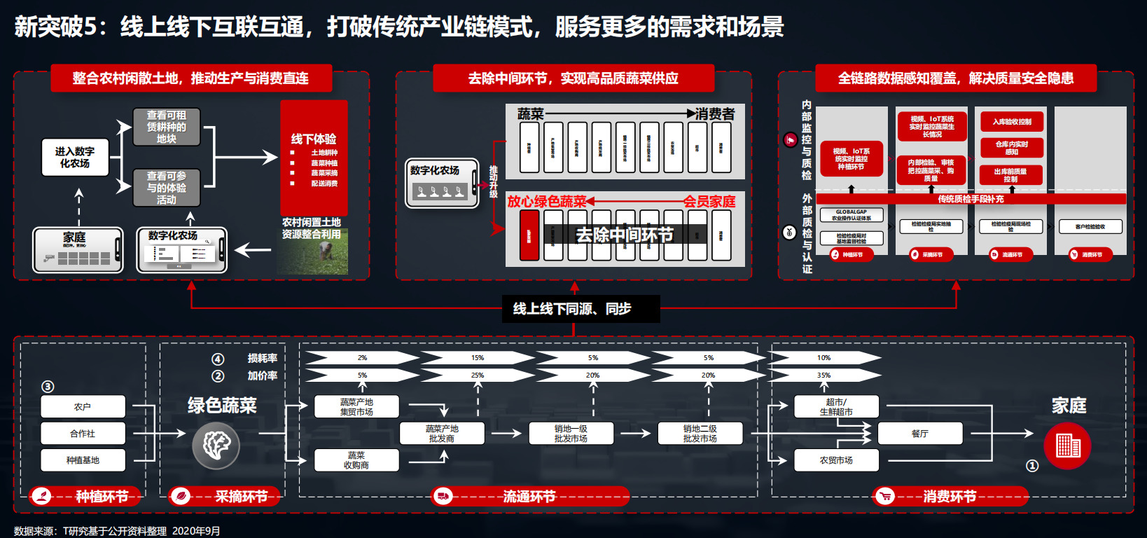 2020中国数字化后浪：中小企业转型与创新实录