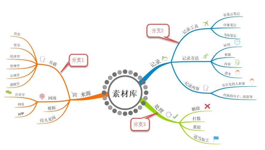 思维导图怎么做思维导图详细操作教程