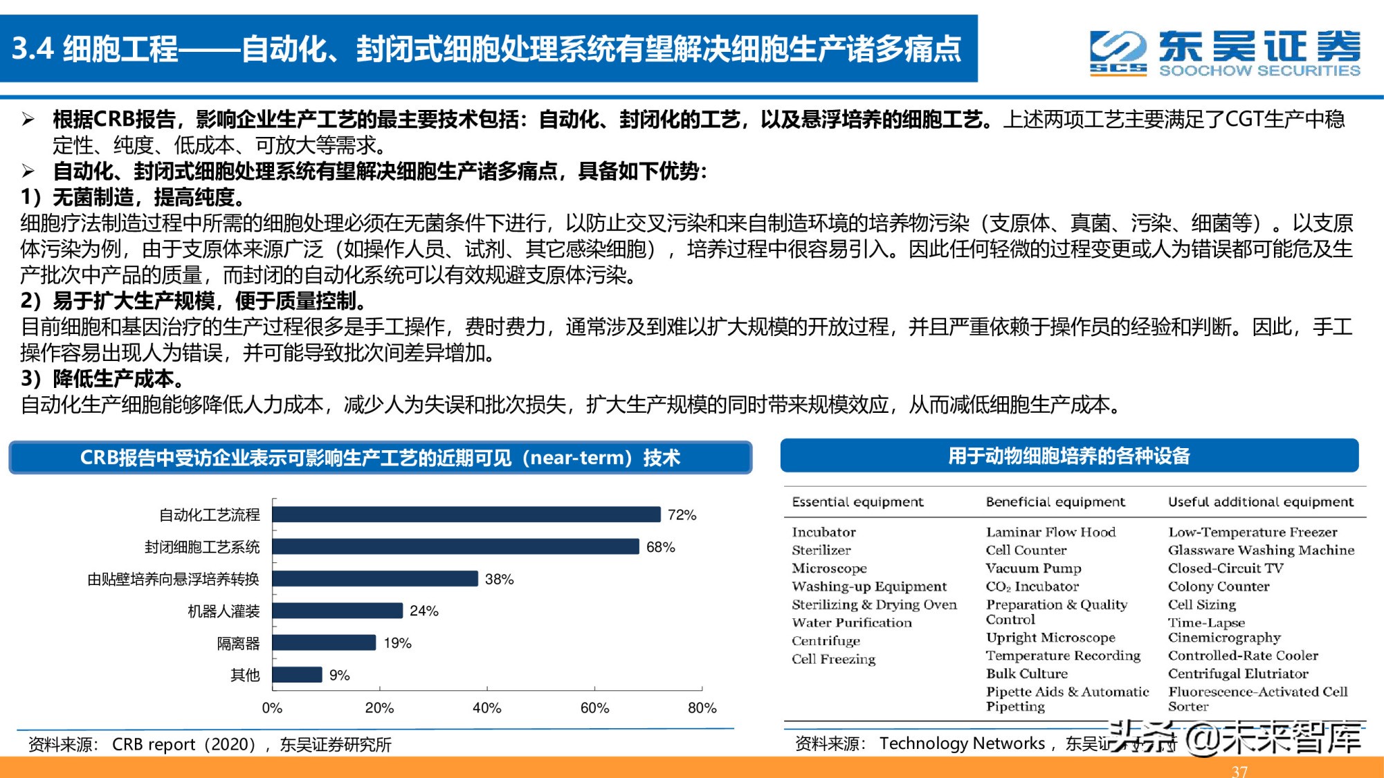 细胞基因治疗CDMO行业深度报告：星火已成燎原势