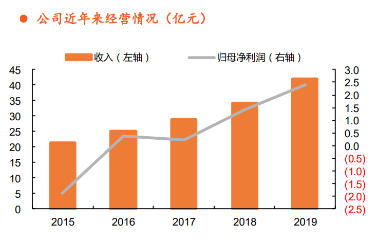 钛材行业专题报告：中高端需求驱动行业增长