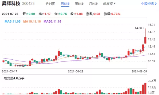 上市企业“氢能圈”不断扩容，佛山氢能产业再添一名“生力军”