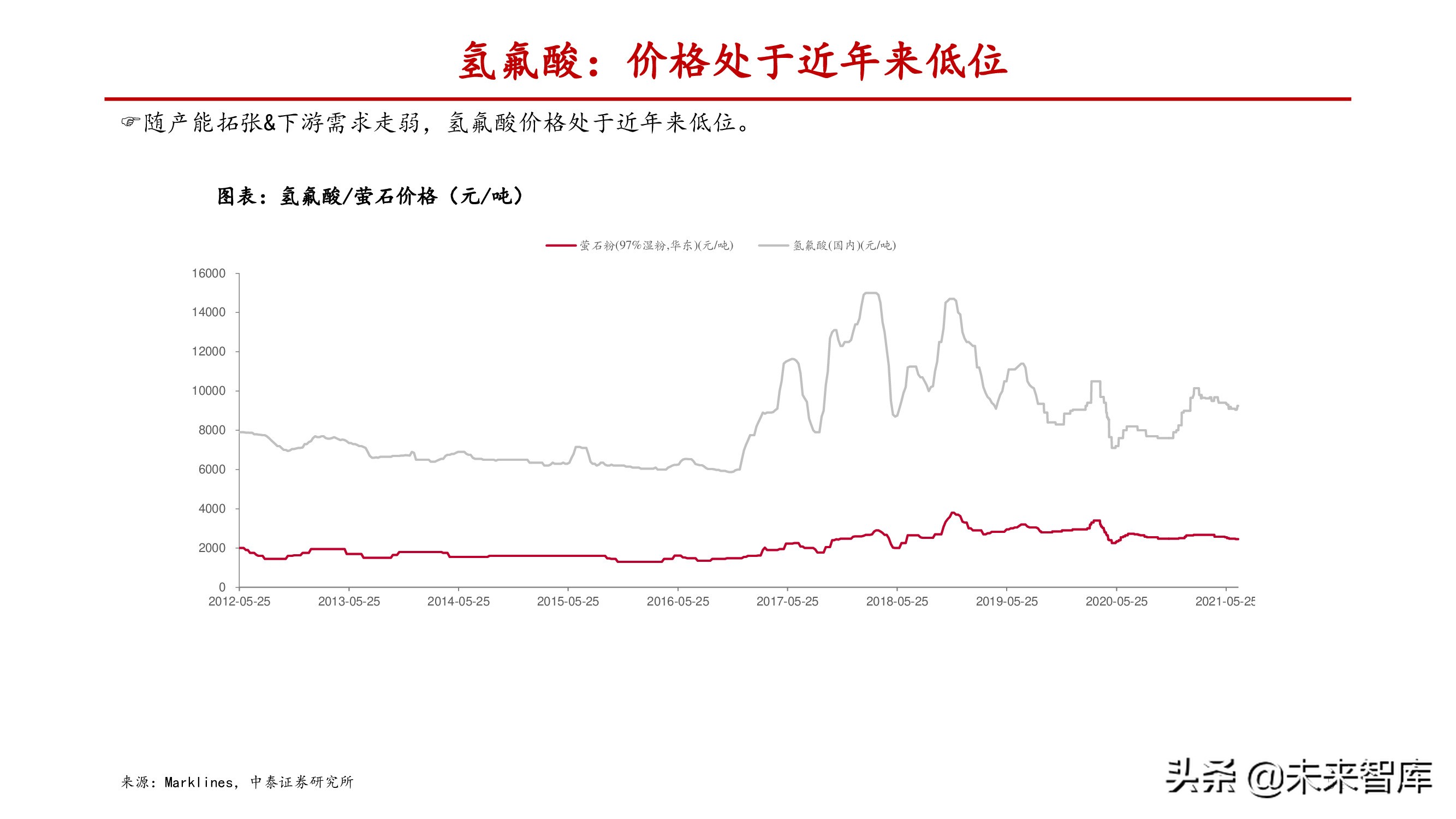 氟化工产业研究：产能释放存在制约，供需失衡纵向演绎