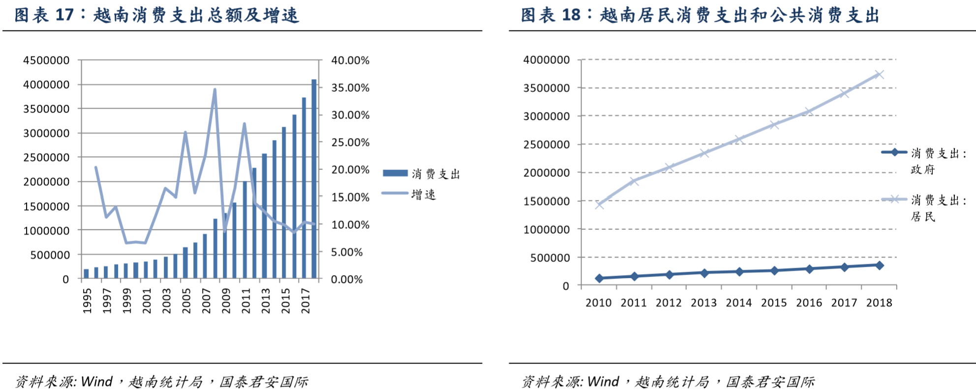 崛起中的越南经济与越南的投资环境（上篇）