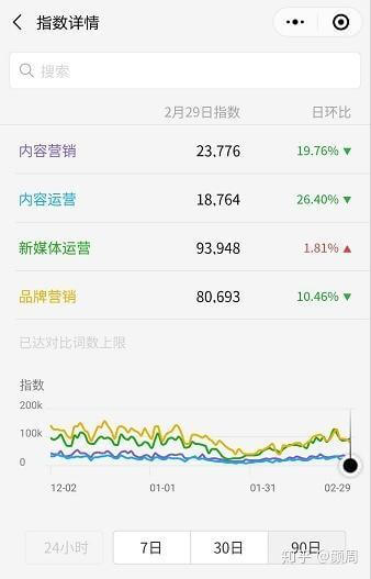 超级实用的微信公众号涨粉技巧