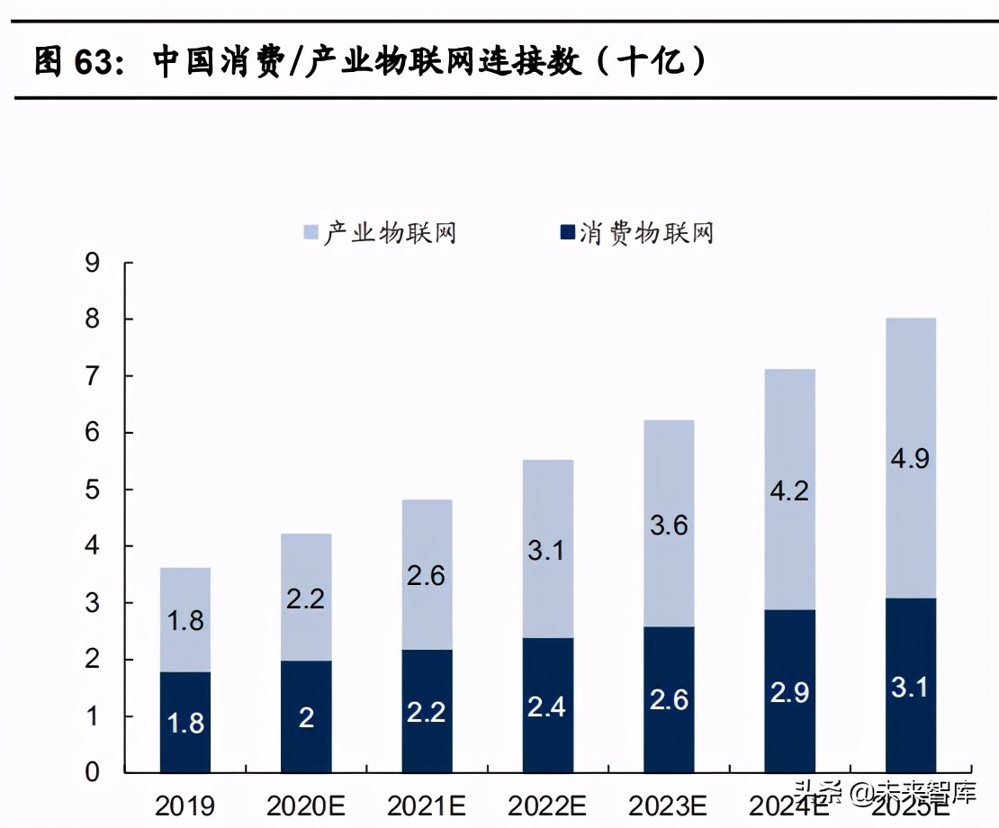 物联网产业104页深度研究报告：物联网研究框架与投资机会分析