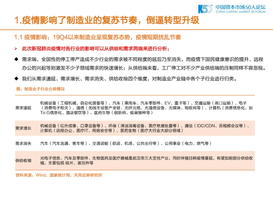 2020年中国制造业的机会和方向