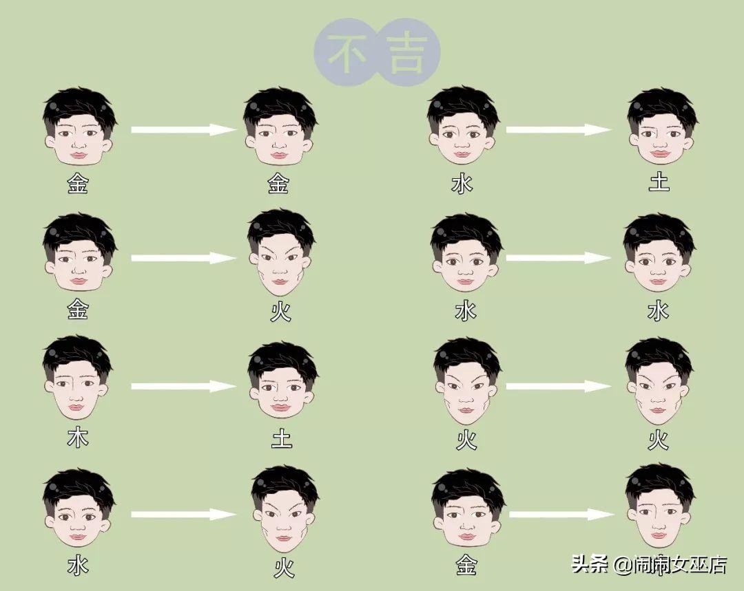 相学：从脸型看你适合的婚配对象