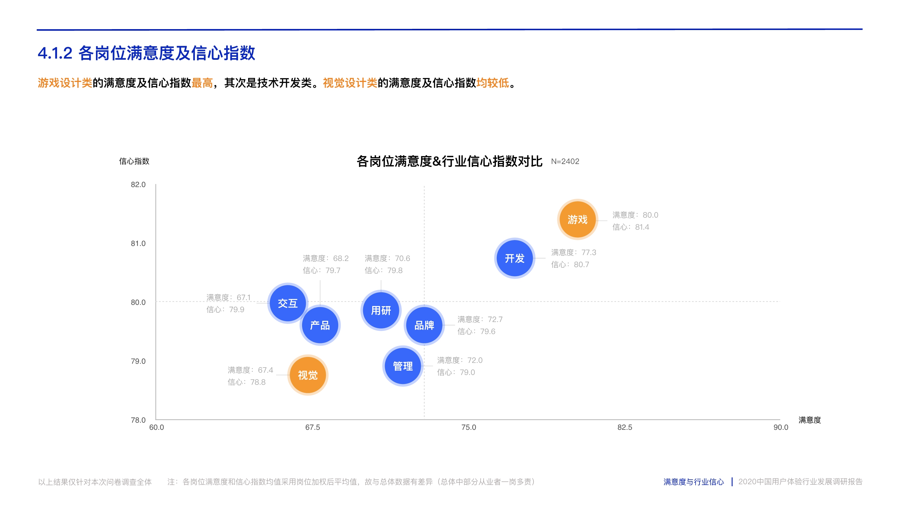 打造数字时代核心竞争力：中国用户体验行业发展调研报告