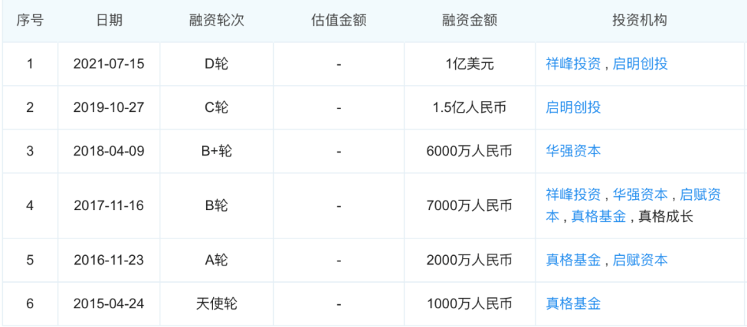 她又融了1亿美元!“新内衣女王”之战,才刚刚开始