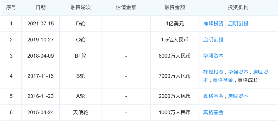 她又融了1亿美元！“新内衣女王”之战，才刚刚开始