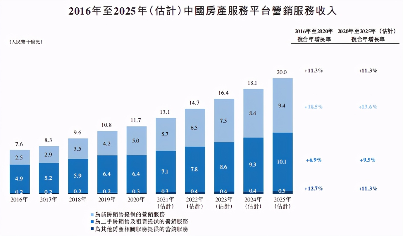 腾讯持股，月活达6700万！在线房产平台龙头安居客有何亮点？