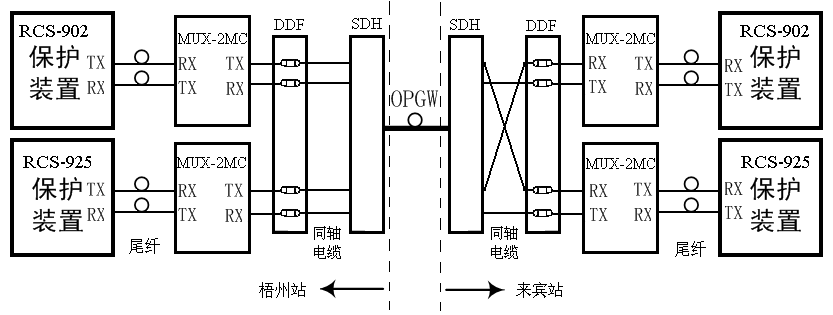 超高壓線路光纖保護通道的故障分析及定位方法