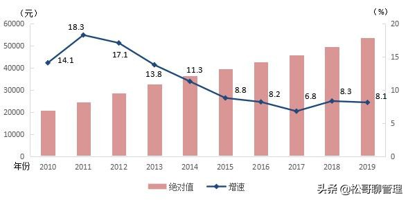 统计局发布2019年平均工资：我们都错了，原来国